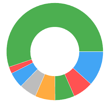 pie chart_generic
